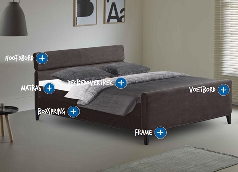 Auping_kies_hoofdbord_boxspring_voetbord_frame_matras_dekbedovertrek