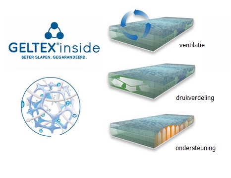 Beter slapen op een matras met Geltex-inside, ondersteuning, ventilatie en drukverdeling, kopen theo bot